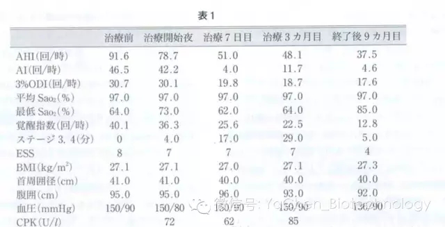 鼾克中频治疗仪成功病例分析8